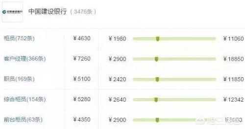 雅库网工资怎么样:国有银行员工工资到底有多少，有没有标准？