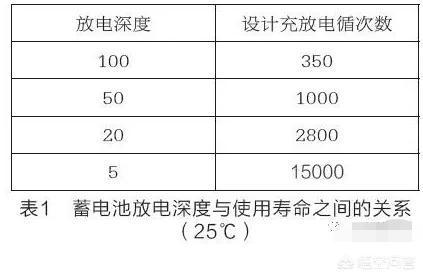 头条问答 大家的汽车电瓶都是用了多少年才换的 567个回答