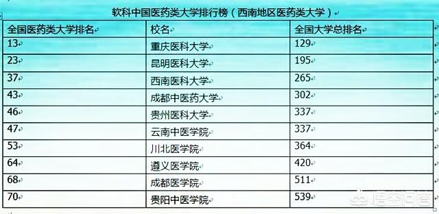 川北医学院怎么样(川北医学院怎么样好不好)