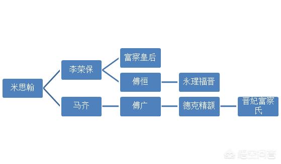 乾隆后妃:乾隆的妃子晋妃得宠吗有何依据