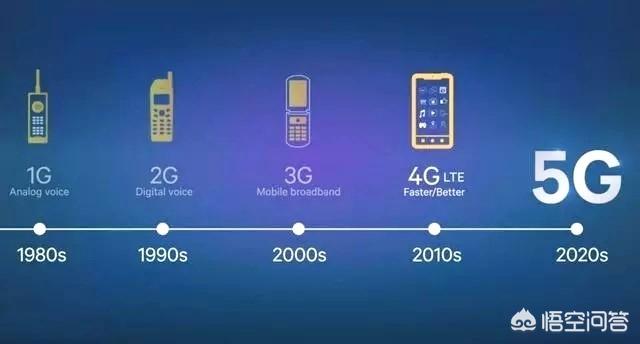 华为5G与美国5G相比如何，马斯克的“星链”技术和华为5G，哪个更具有竞争力
