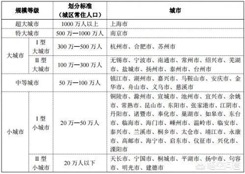 无锡新一线,江苏省哪个城市能进入新一线？