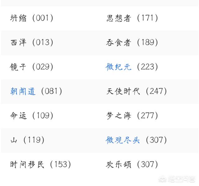 有哪些比《三体》更好看的科幻小说？