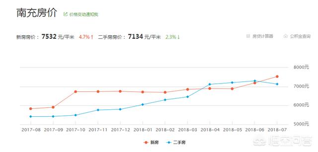 南充古牧吧:在南充定居是种怎样的体验？南充市的环境好吗？