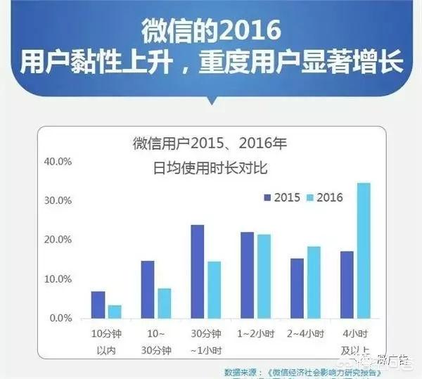 微信朋友圈推广效果怎么样，为什么微信朋友圈广告效果不错