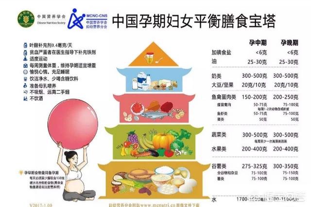 孕妇补钙过量后果:孕期需要一直吃钙片跟爱乐维吗？会不会因为补钙多而不好顺产？