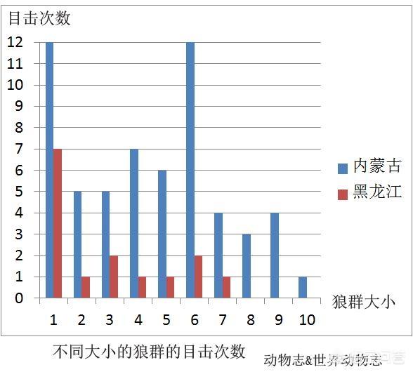 西伯利亚狼 电影:普京生日，为啥要选择在西伯利亚荒野？