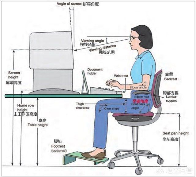 头条问答 玩电脑时 用什么样的椅子最舒服 冠美在线的回答 0赞