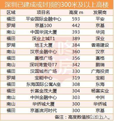 深圳灵异事件大楼:贵阳茅台大厦为什么空置十几年？