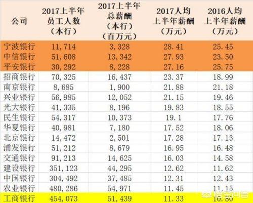 雅库网工资怎么样:国有银行员工工资到底有多少，有没有标准？