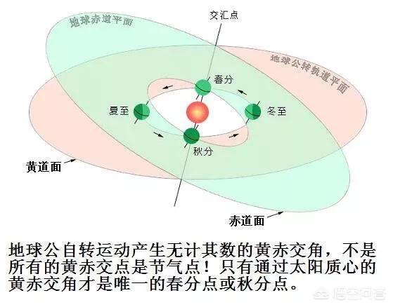 什么是闰月:在古时候有闰月吗？依据是什么？