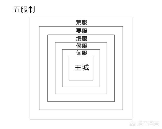 楚庄王:春秋时期，为什么一些国家的君主都称“公”，楚国却称“王”？