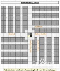 Minecraft里在11层挖了1个多小时却一个钻石都没有是什么原因？