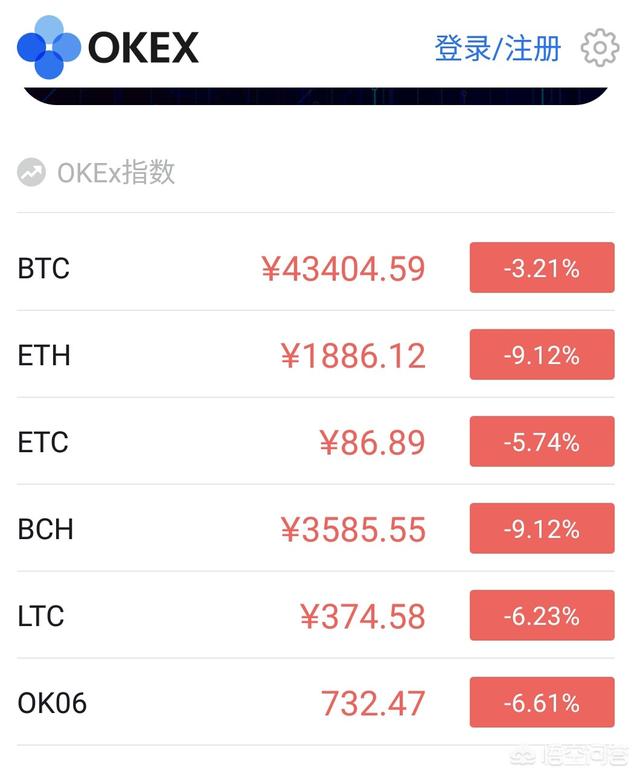 狗狗币今日价格，狗狗币、以太币等币都在哪里买的