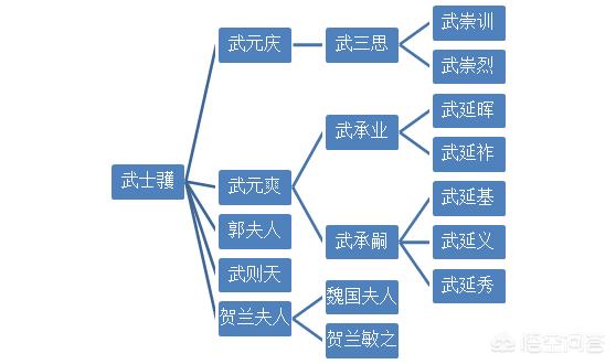 武则天死后，武氏一族的下场怎么样？