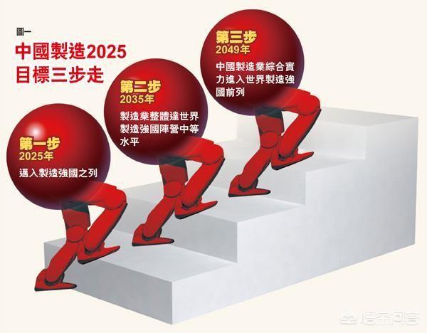 中国制造如何升级为中国智造，通过中国制造2025，中国能从制造业大国转变为制造业强国吗