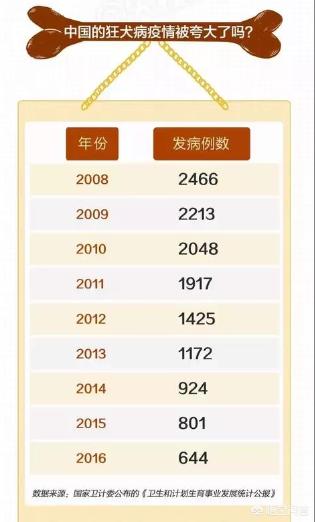 怎样判断用不用打狂犬疫苗图片:你家的狗注射了狂犬疫苗吗？如果不注射，有什么潜在危险？
