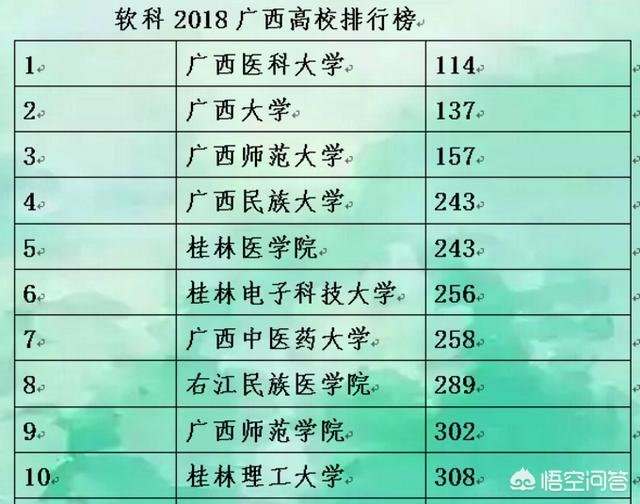 广西民族大学全国排名，你认为广西5所综合实力最强的大学是哪些如何排序？