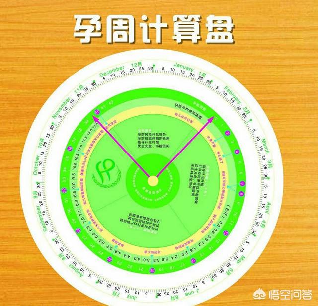 头条问答 怀孕周期怎么算 28周算7个月吗 46个回答