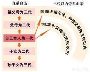 近亲家族下载:为什么有些人近亲结婚，而后代没有受到影响？