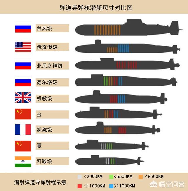 潜水艇图片:你认为世界上战斗力最强的核潜艇是哪一款？它的实力有多强？