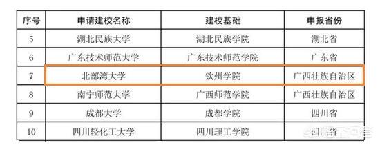 钦州学院怎么样(钦州学院怎么样好不好)