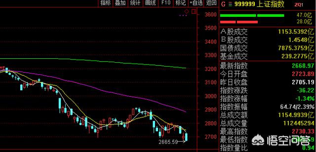 A股暴跌，能抄底吗？