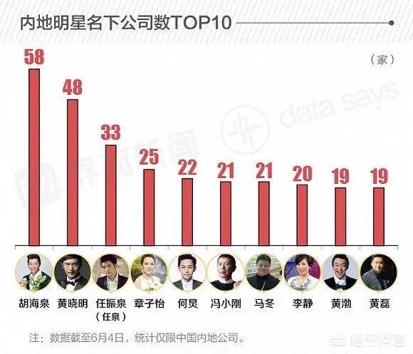 黄晓明伴娘团:黄晓明结婚时请遍半个娱乐圈，出事时仅3人力挺，你怎么看？
