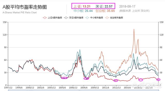 市盈率估值适合A股市场吗？当下哪个行业估值比较便宜？