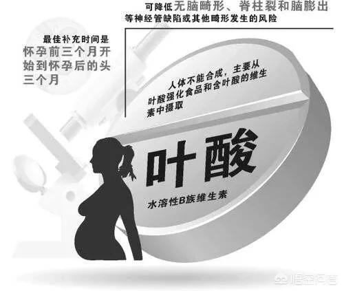 孕期妈妈补碘方法有哪些，孕妇在孕期补充叶酸有哪些讲究