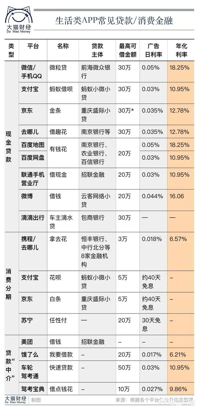 除了招联金融还有哪里可以借款？