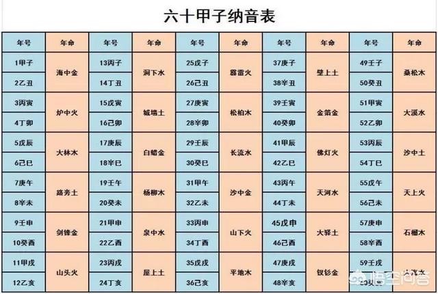 头条问答 2018年天干地支是什么 13个回答