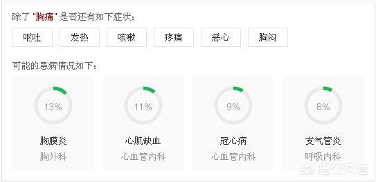 胸口准确位置图胸部穴位不用图别转发