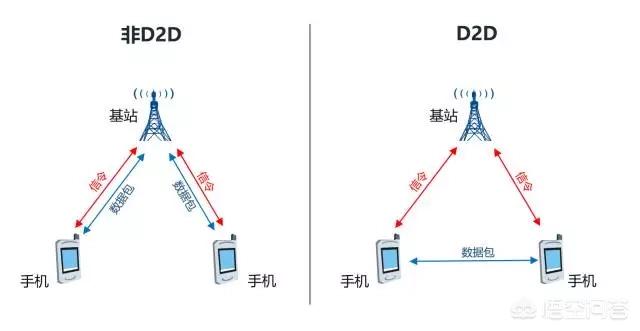 5g的核心技术是什么？-第29张图片-9158手机教程网