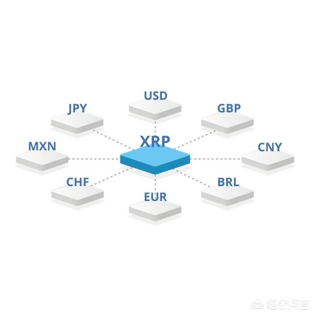 瑞波币交易平台，如何购买比特币、莱特币、瑞波币等虚拟货币呢