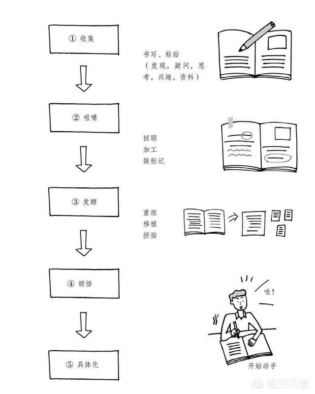 如何用一本笔记本有效整理工作和<a href=https://maguai.com/list/55-0-0.html target=_blank class=infotextkey><a href=https://maguai.com/list/55-0-0.html target=_blank class=infotextkey>生活</a></a>