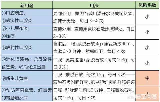 蒙脱石散的害处，蒙脱石散有副作用吗副作用大不大的呢