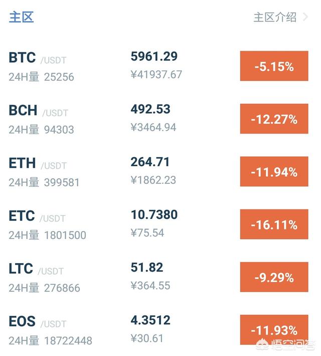 比特币最新行情价格，你觉得在2017-2018年，比特币的价格还有泡沫可言吗？ 2018年比特币暴跌原因