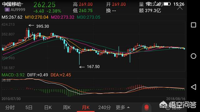 一万块买翡翠好还是金子好,一万元，你愿意买手表还是手镯，二选一？