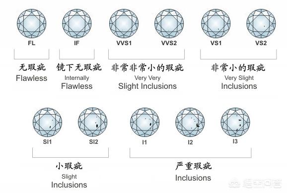 钻石小鸟官方网站:二万元能买到什么样的钻石戒指？