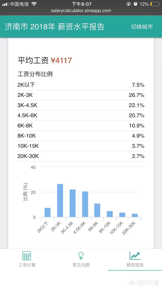 在济南生活的人年薪40万算什么水平？