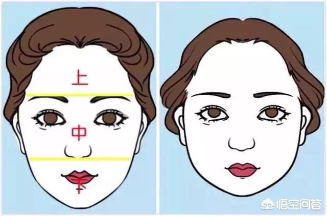 如何知道自己适合什么发型,怎么选择适合自己的发型？