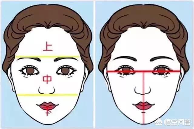 如何知道自己适合什么发型,怎么选择适合自己的发型？