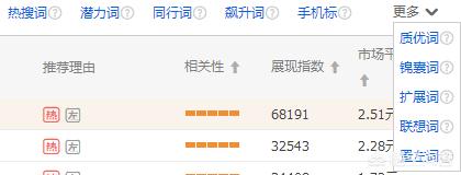 淘宝女鞋热门关键词:淘宝直通车，如何合理的进行关键词推广？