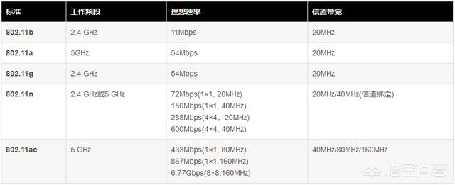 有端口500兆的路由器吗？