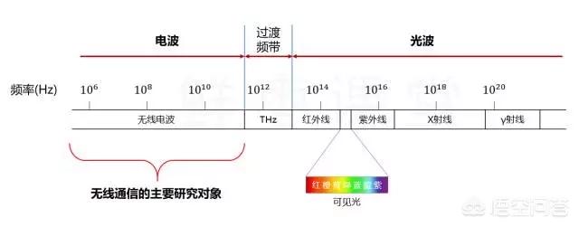 5g的核心技术是什么？-第2张图片-9158手机教程网