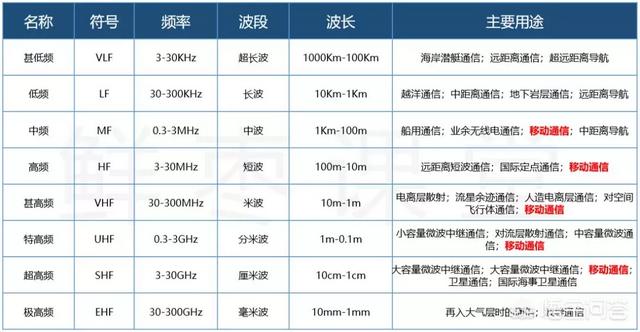 5g的核心技术是什么？-第4张图片-9158手机教程网