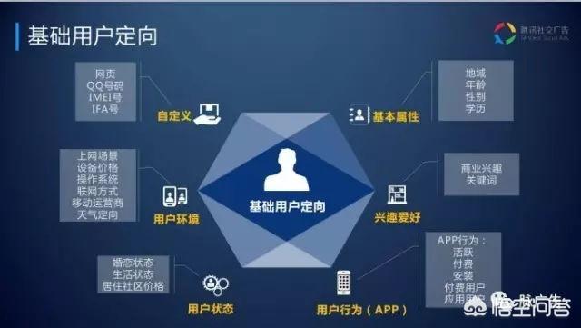 <a href=https://maguai.com/list/256-0-0.html target=_blank class=infotextkey><a href=https://maguai.com/list/256-0-0.html target=_blank class=infotextkey>朋友圈</a></a><a href=https://maguai.com/list/28-0-0.html target=_blank class=infotextkey><a href=https://maguai.com/list/28-0-0.html target=_blank class=infotextkey>广告</a></a>的优势:微信<a href=https://maguai.com/list/256-0-0.html target=_blank class=infotextkey><a href=https://maguai.com/list/256-0-0.html target=_blank class=infotextkey>朋友圈</a></a><a href=https://maguai.com/list/28-0-0.html target=_blank class=infotextkey><a href=https://maguai.com/list/28-0-0.html target=_blank class=infotextkey>广告</a></a>投放效果如何？