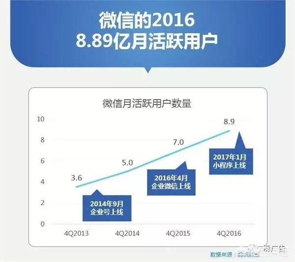 朋友圈营销的特点:微信朋友圈推广优势是什么？