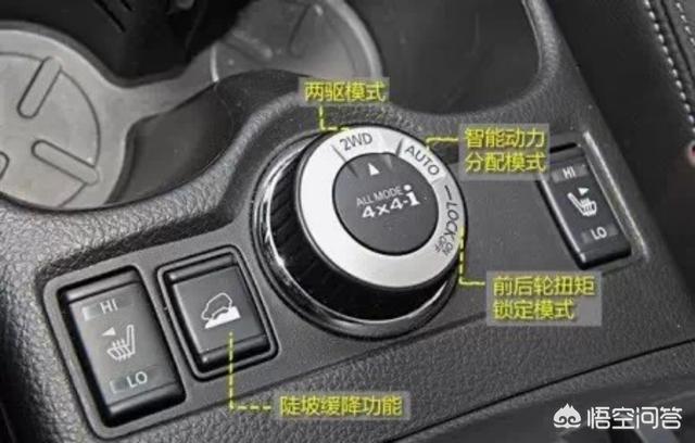 对于普通四驱城市SUV来说,陡坡缓降的实际用途大吗？